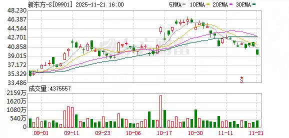 俞敏洪深夜长文致歉：别让血汗钱掩盖奋斗者的坚持