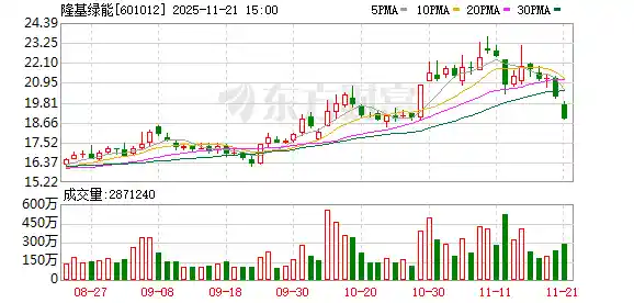 钟宝申增持隆基绿能股份，释放何种信号？