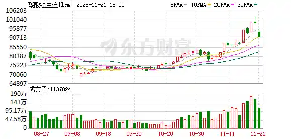 碳酸锂价格遇阻10万关口，储能热潮下暗藏博弈风云