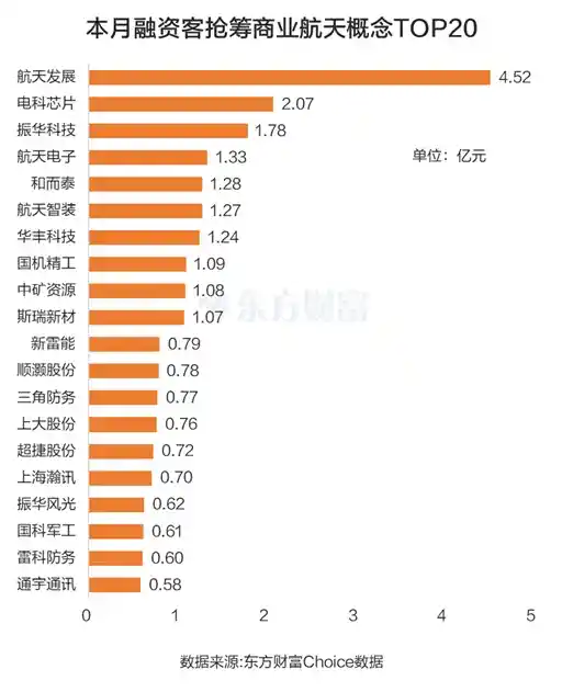 商业航天迎政策狂潮，多股涨停引爆市场热潮