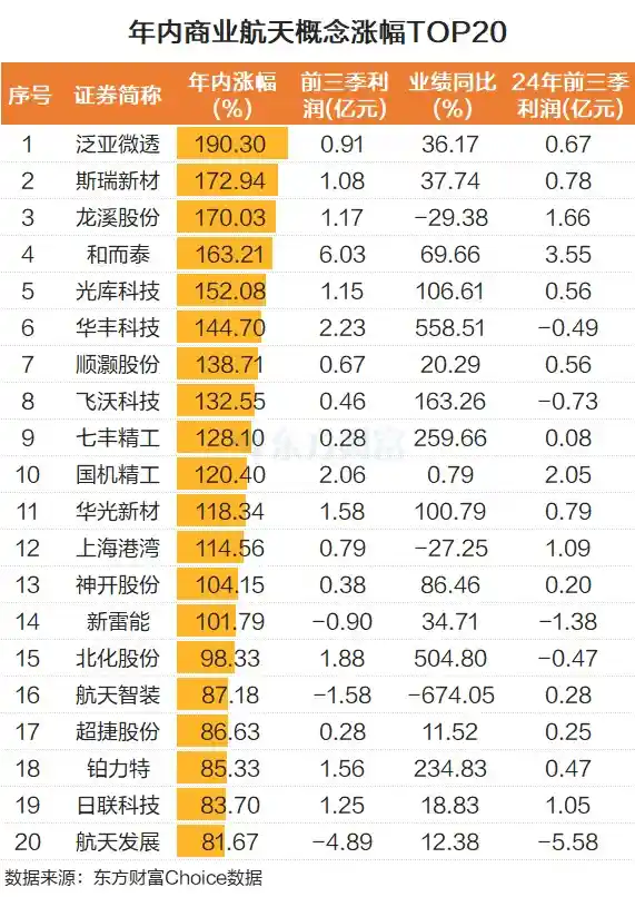 商业航天迎政策狂潮，多股涨停引爆市场热潮