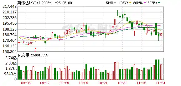 英伟达强势反击：直指华尔街分析师，否认会计丑闻指控