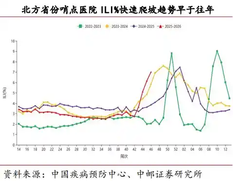 流感爆发带动概念狂飙，2025业绩翻倍股悄然崛起