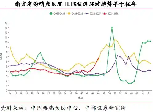 流感爆发带动概念狂飙，2025业绩翻倍股悄然崛起