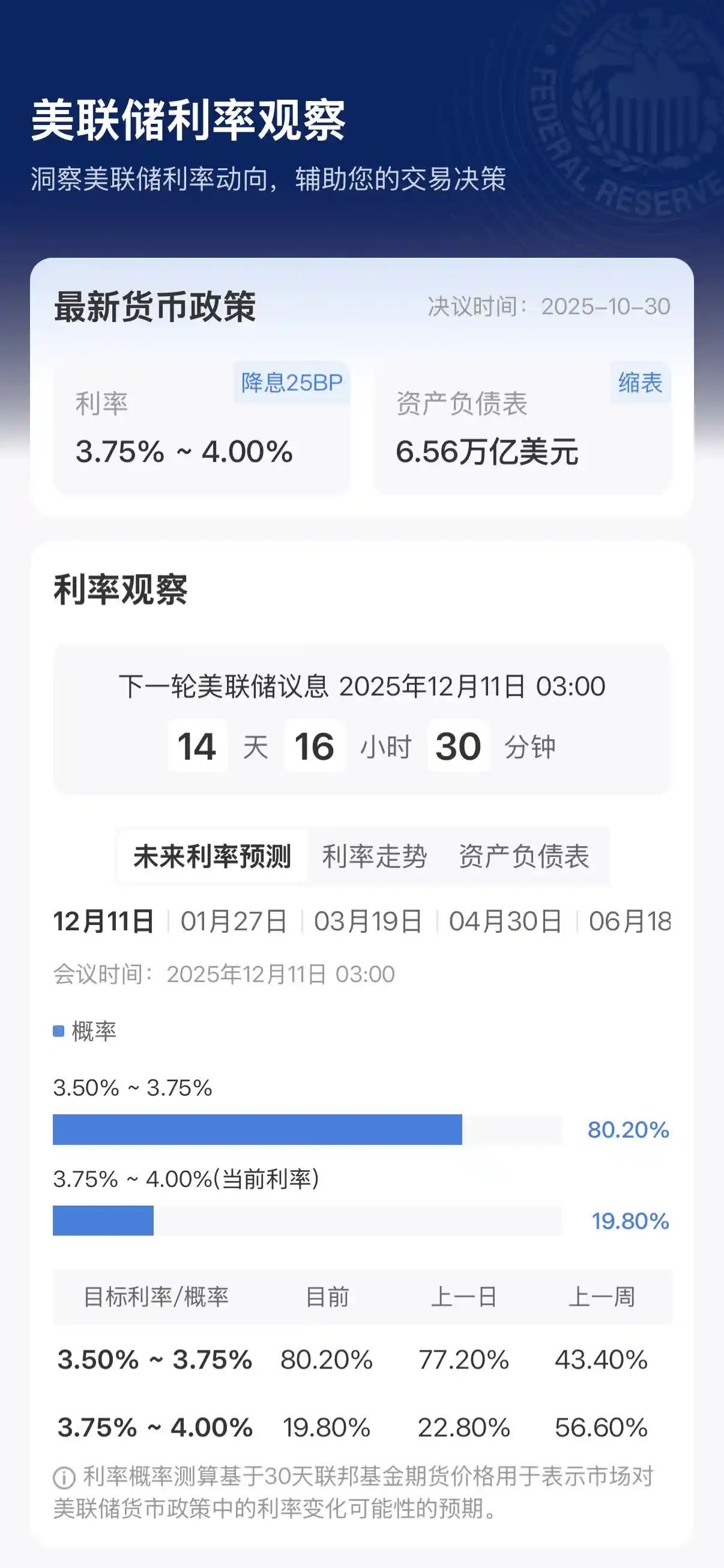 美联储变脸？12月降息箭在弦上