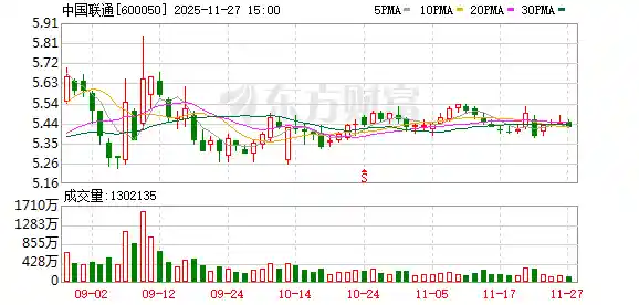 中国联通首获DSMM五级认证，引领数据安全新标杆