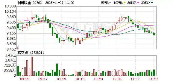 中国联通首获DSMM五级认证，引领数据安全新标杆
