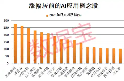 人工智能+引爆新风口！22只高增长黑马股被机构抢筹