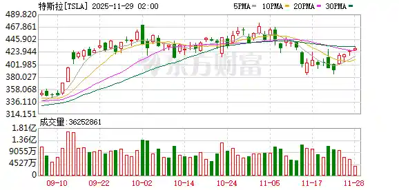 郭明錤爆料：英特尔或成苹果新处理器供应商，股价飙升超10%
