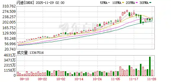 郭明錤爆料：英特尔或成苹果新处理器供应商，股价飙升超10%