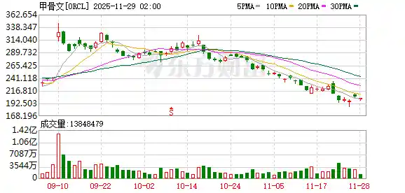 郭明錤爆料：英特尔或成苹果新处理器供应商，股价飙升超10%