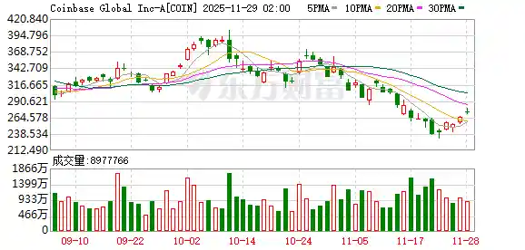 郭明錤爆料：英特尔或成苹果新处理器供应商，股价飙升超10%