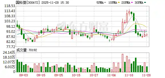 国科微突终止中芯宁波股权收购，背后原因引猜测
