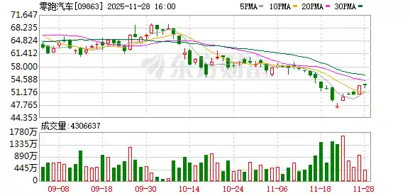 电动钢炮震撼登场！零跑Lafeta售价9.28万起引爆市场