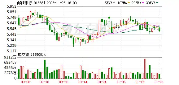 邮储银行晋中分行：创新服务激活乡村发展新动能