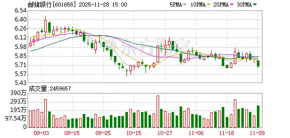 邮储银行晋中分行：创新服务激活乡村发展新动能