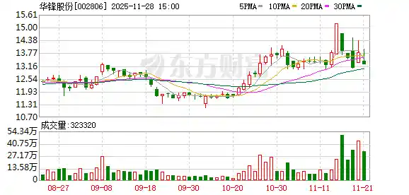 华锋股份易主陈运，12月1日复牌引关注