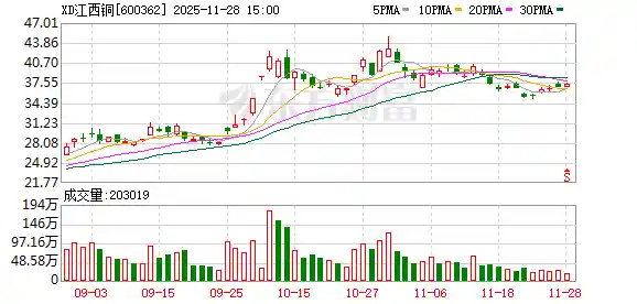江西铜业拟重金收购海外矿企，SolGold或成新宠