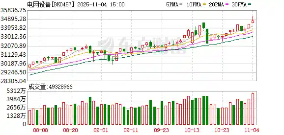 【独家洞察】微软预警电力危机！算力狂潮引爆电网设备新风口，内外需求共振在即