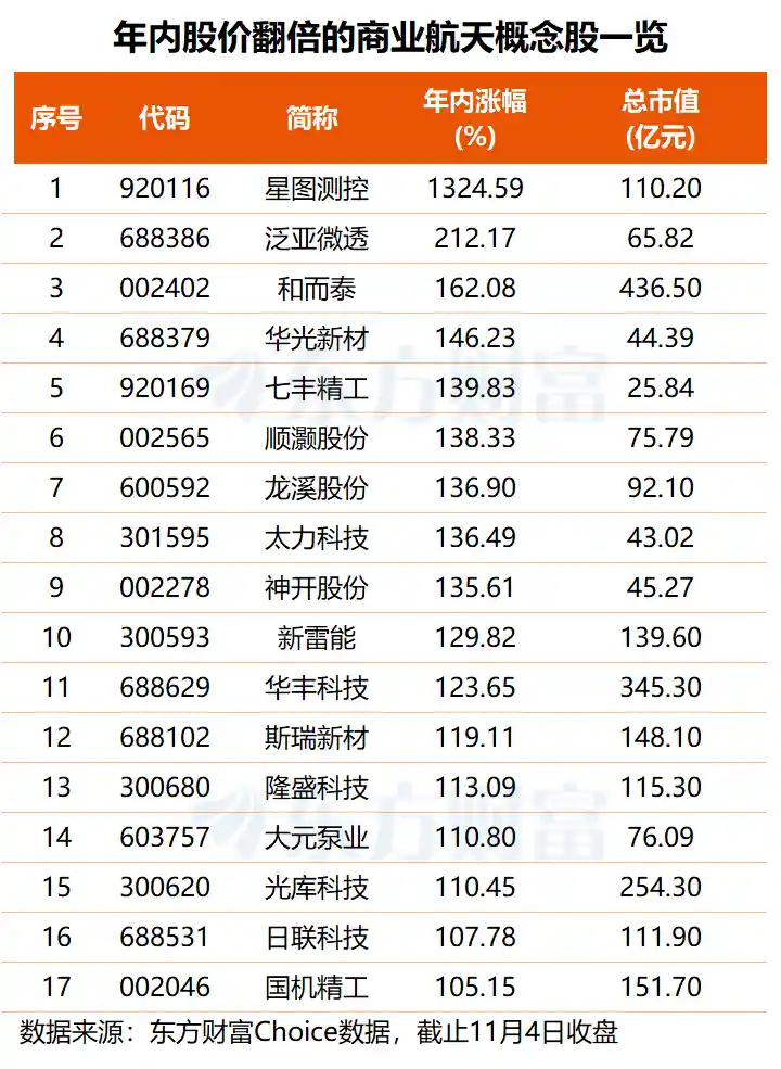 商业航天新突破！杠杆资金狂扫绩优龙头股