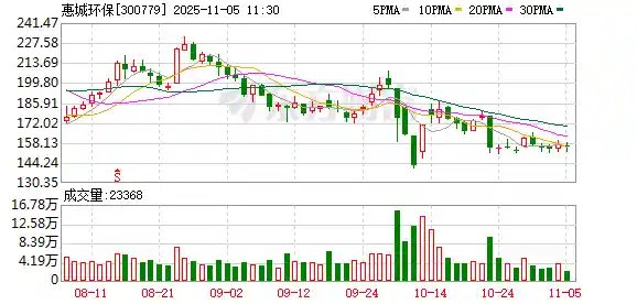 惠城环保斩获ISCC PLUS认证，绿色转型再添新引擎