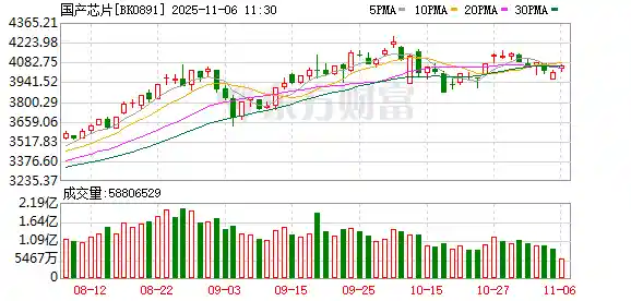 芯片风暴突袭！一通电话引爆科技圈惊雷