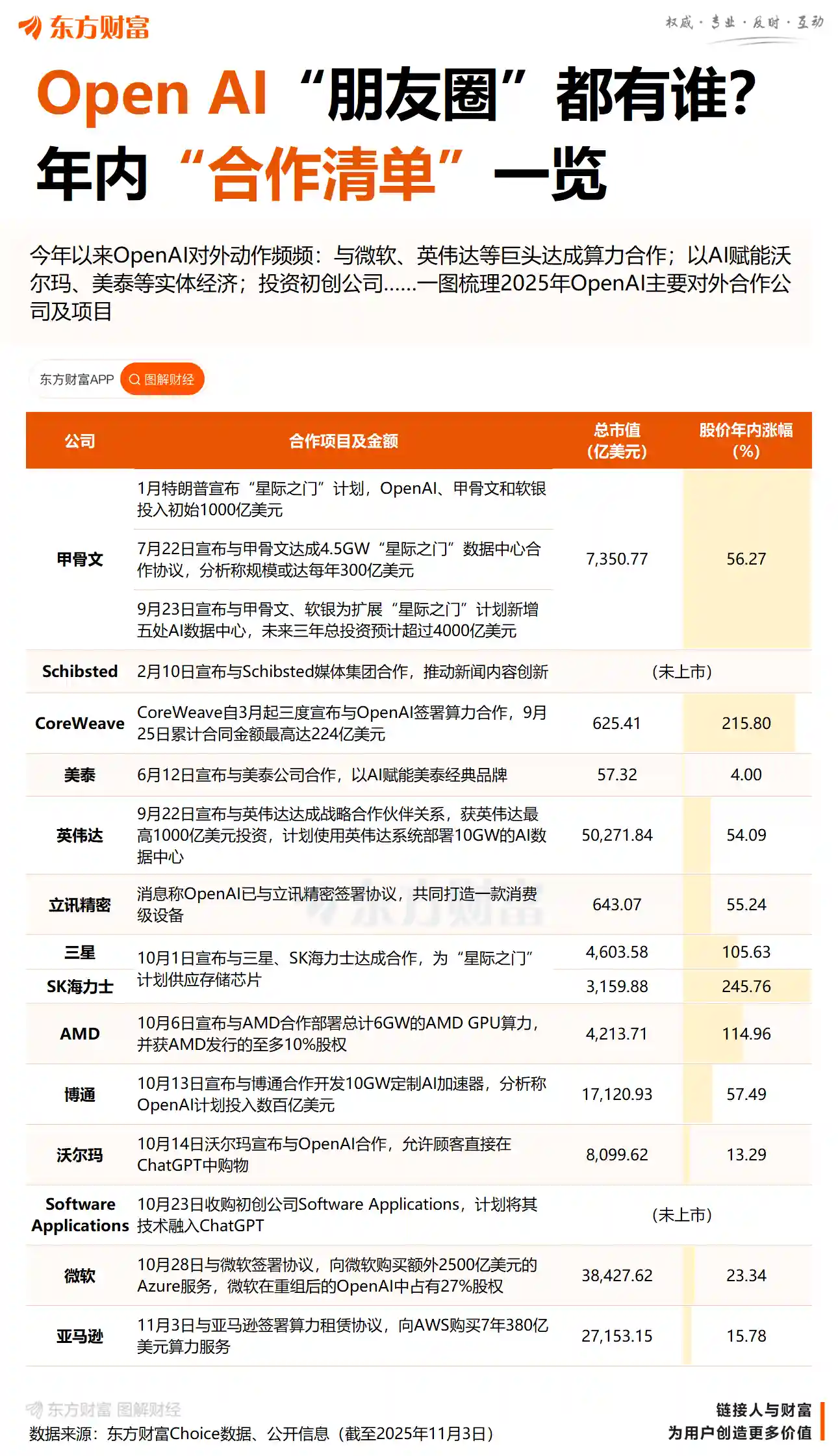 OpenAI CFO否认IPO传闻：短期内无上市计划