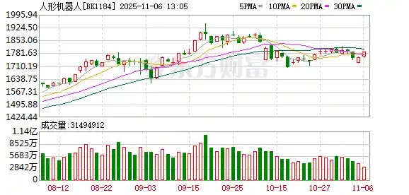 重磅来袭！人形机器人三巨头小鹏、优必选、越疆齐放大招