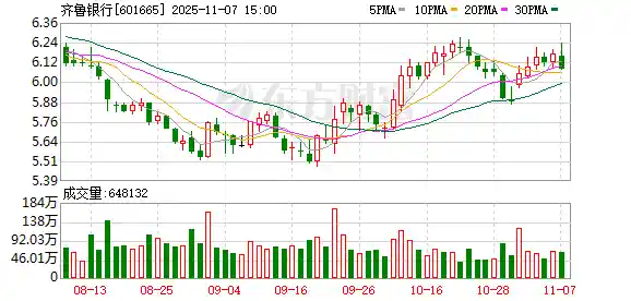 齐鲁银行高管集体增持！最新进展引爆市场关注