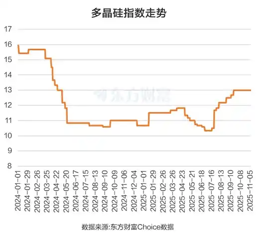 磷后硅再掀涨停潮，业绩逆袭股名单曝光