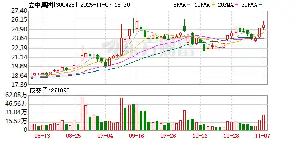 立中集团回应铝价飙升：业绩免疫背后有何底气？