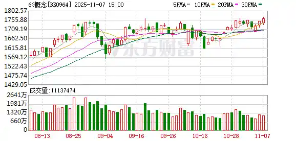 下周引爆科技圈！6G大会重磅来袭，AI通智融合黑科技首度曝光