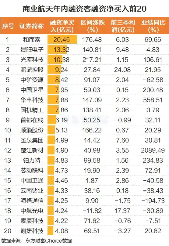 商业航天爆发！关键部门成立引爆涨停潮，五大赛道迎风口