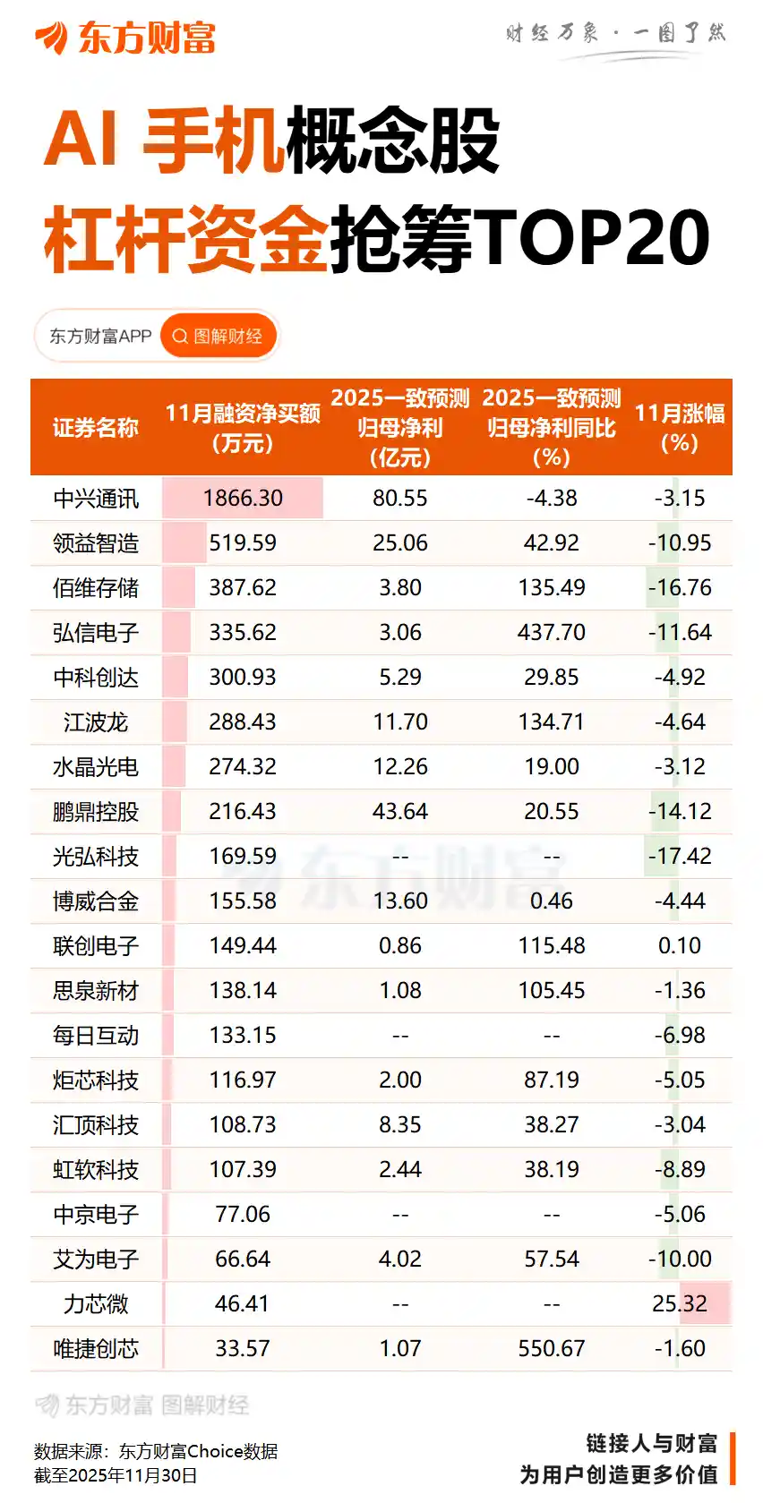 字节跳动联手中兴手机，发布全新手机助手技术预览版