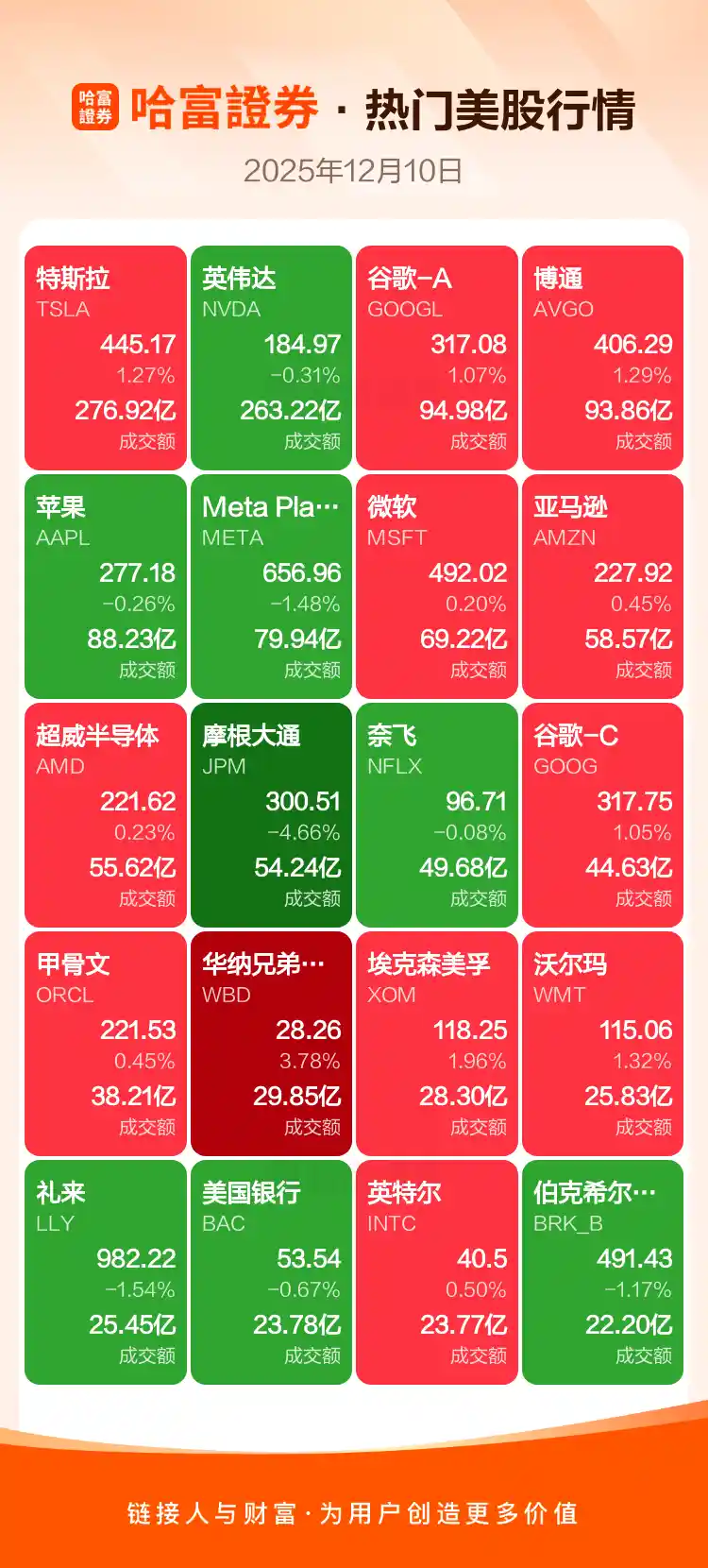 美股风暴夜:周二热门股集体狂飙,中概股强势逆袭!