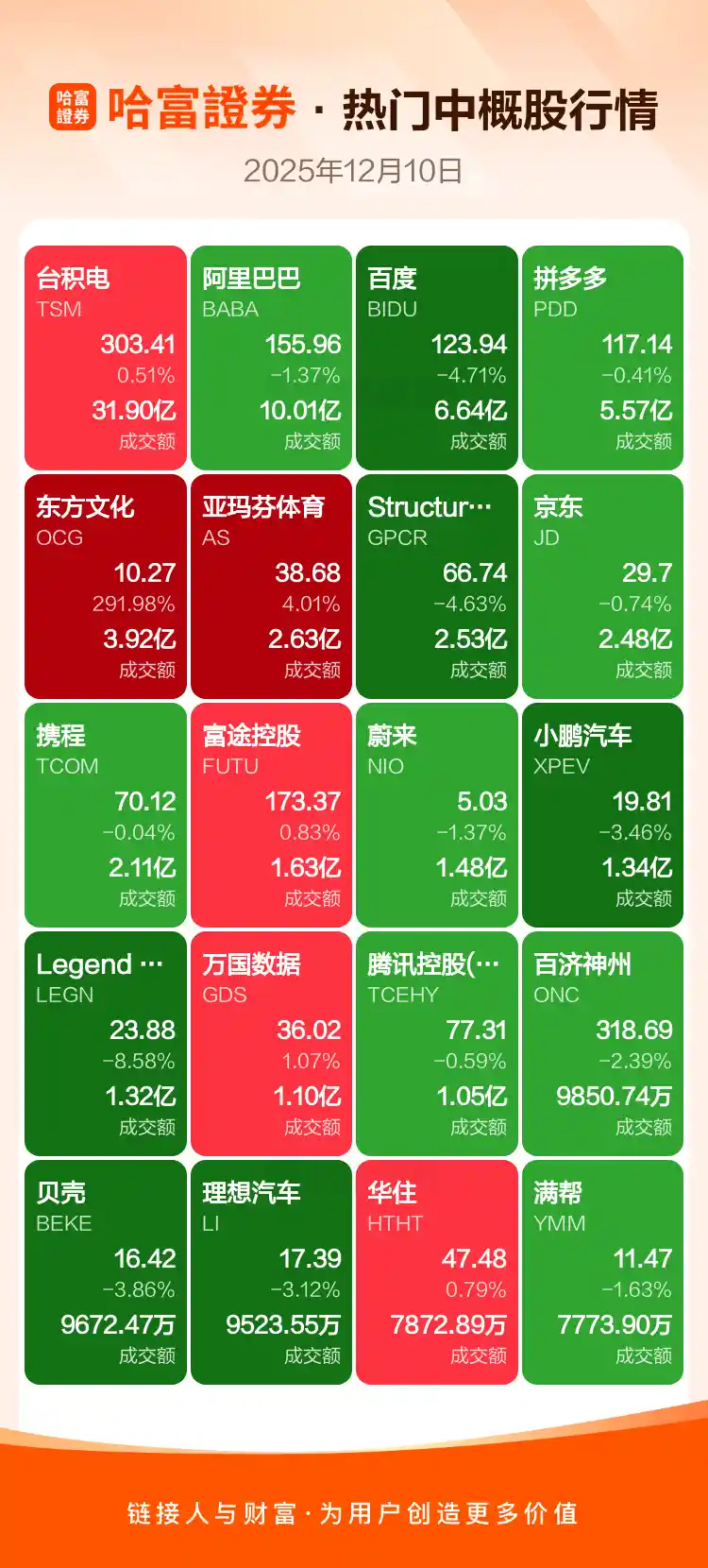 美股风暴夜:周二热门股集体狂飙,中概股强势逆袭!