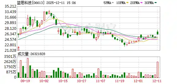 元拾科技获英伟达认证，蓝思科技加速布局算力液冷新赛道