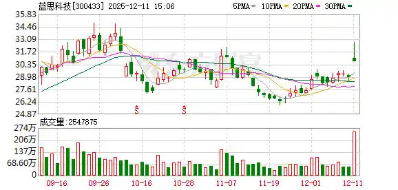 元拾科技获英伟达认证，蓝思科技加速布局算力液冷新赛道