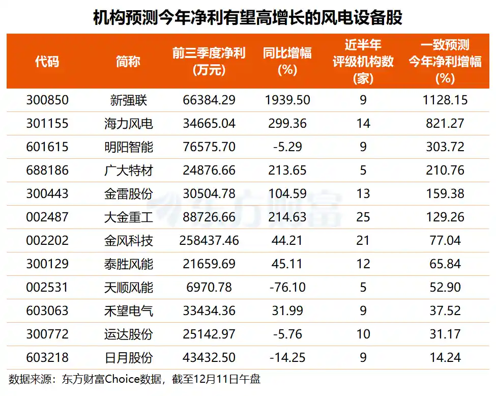 多地十五五规划出炉！风电设备迎爆发期，这些龙头股蓄势待发