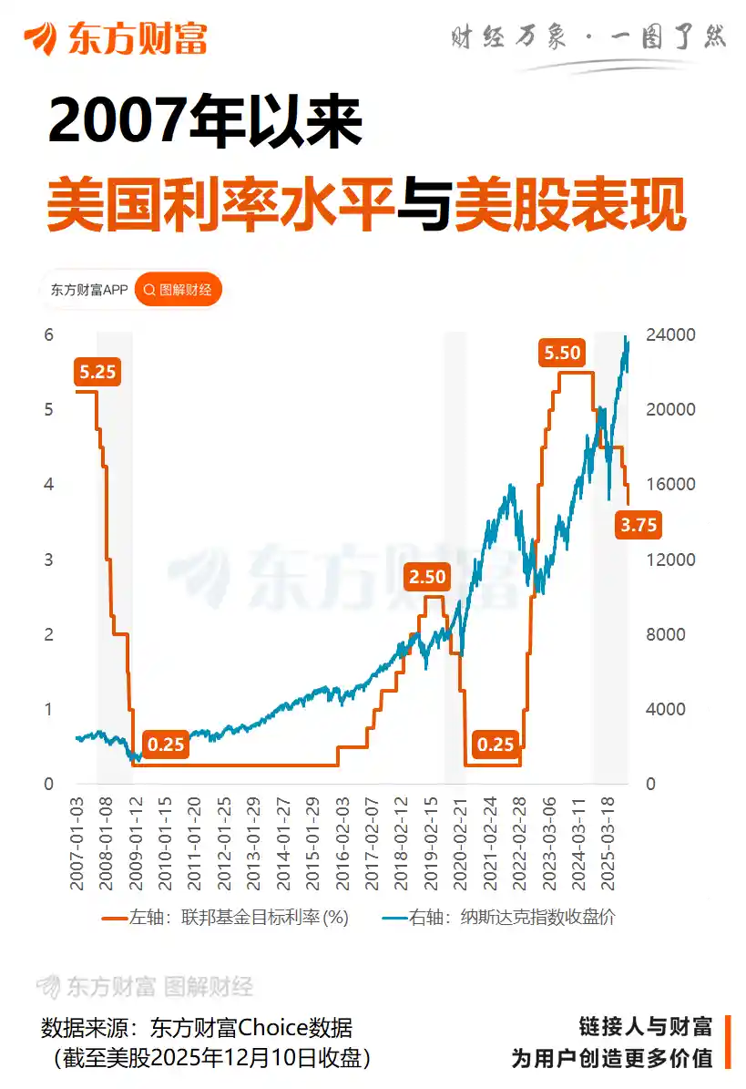 美联储降息25基点，2026年或仅一次？政策转向引发市场热议