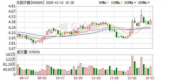 太钢集团突破技术壁垒 首发两款高端硅钢产品引领行业新风向