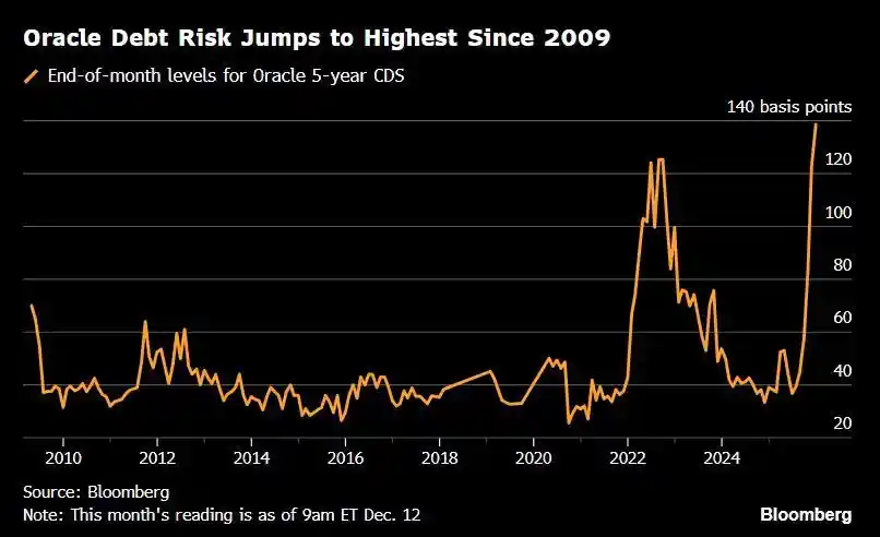 谁引爆了甲骨文与博通？OpenAI从点金石到股价毒药的惊天逆转