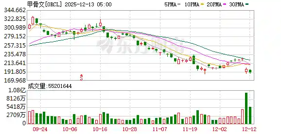谁引爆了甲骨文与博通？OpenAI从点金石到股价毒药的惊天逆转