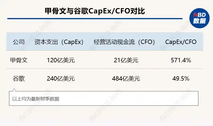 谁引爆了甲骨文与博通？OpenAI从点金石到股价毒药的惊天逆转