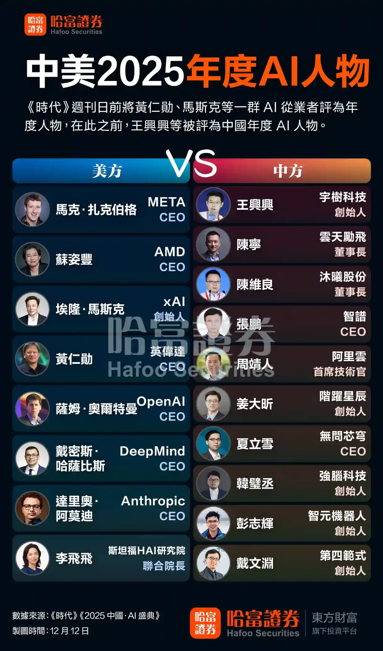 马斯克VS王兴：2025全球AI权力榜TOP10震撼揭晓！中美科技领袖巅峰对决