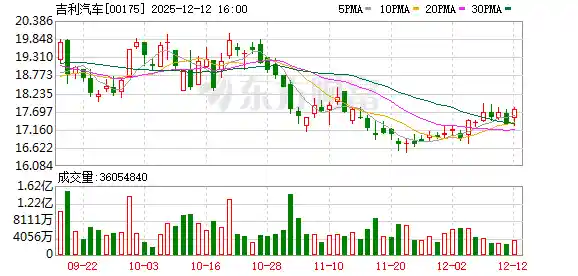 吉利投资20亿打造全球安全新标杆，创五项吉尼斯纪录