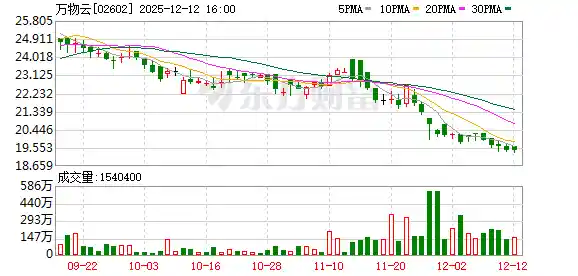 万物云朱保全重磅发声：房地产迈入智能体纪元，存量时代不动产迎来AI原生进化