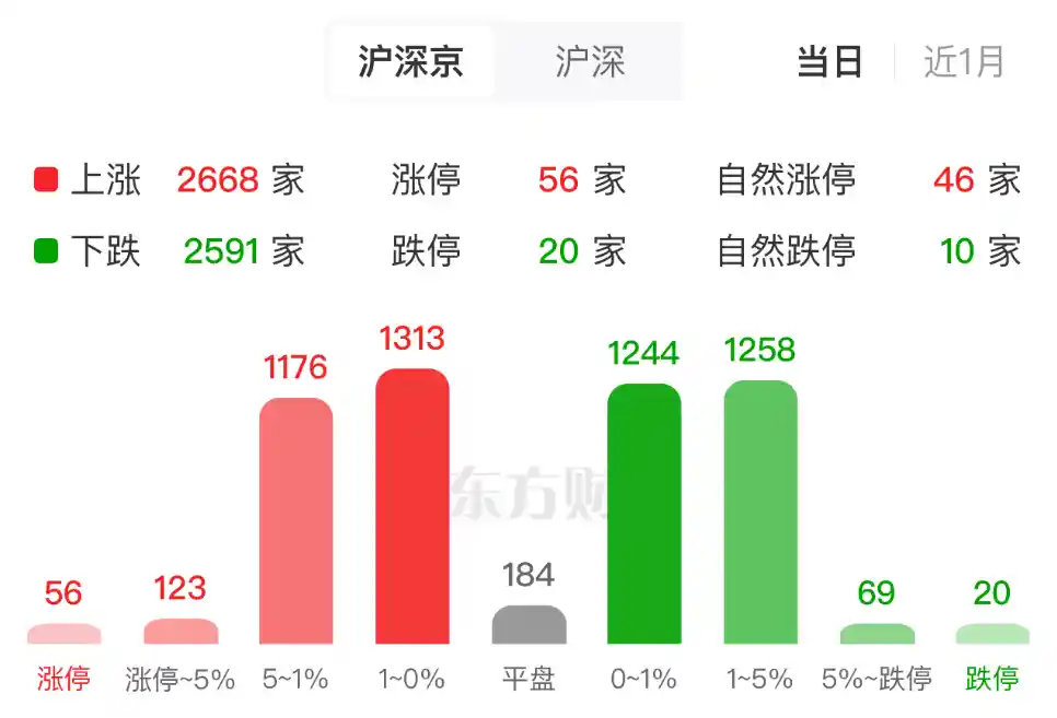 乳业板块早盘狂飙！5只奶牛股月内融资净买入暴增超200%，资金抢筹潮暗涌