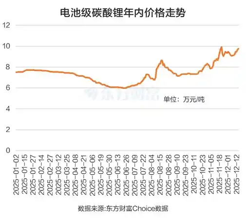 锂矿股集体爆发！碳酸锂需求激增融资客狂扫6亿筹码