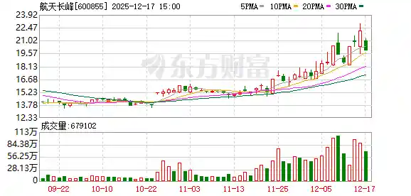 航天三巨头：主业聚焦航天科技，暂不涉足商业航天领域